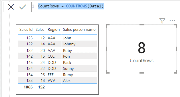 DAX Count | DAX COUNTROWS Example Figure
